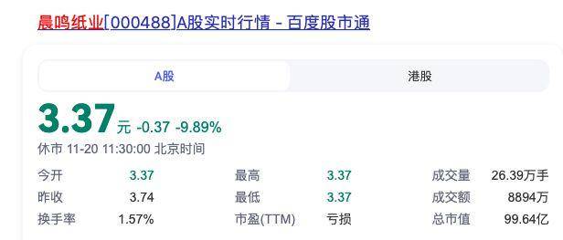 公司热点｜内忧外困晨鸣纸业出大事了：逾期债务高达182亿元部