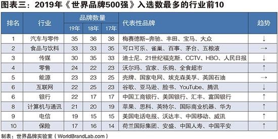 中国传媒业的新动能与新格局——基于|来利国际旗舰厅2023中